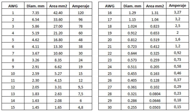 tabla-awg - FULLWAT Blog