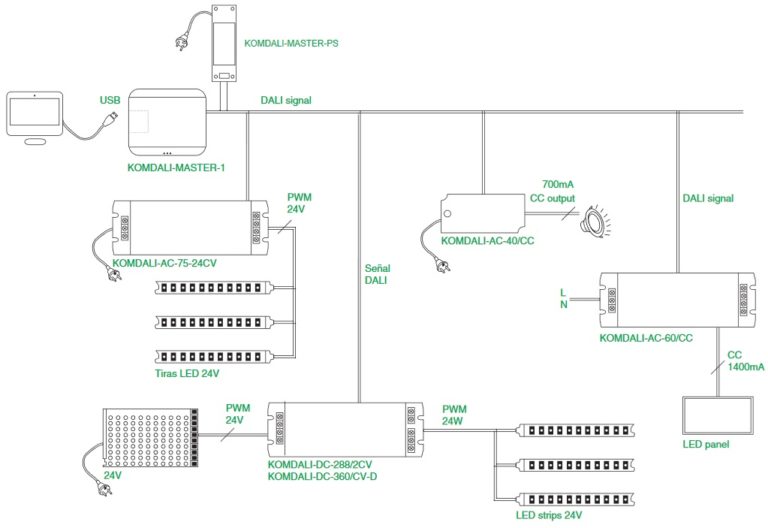 DALI: Digital Adressable Lighting Interface - FULLWAT Blog